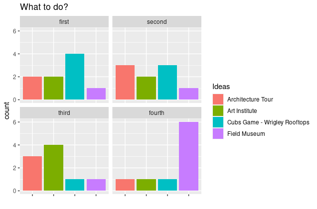 Results from poll